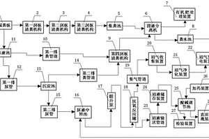 養(yǎng)豬場豬糞自動收集循環(huán)處理系統(tǒng)