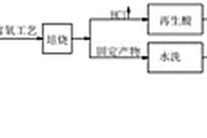 冷軋酸再生氨氮廢水處理工藝