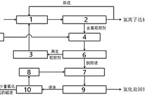 用于去除氯離子的吸附系統(tǒng)