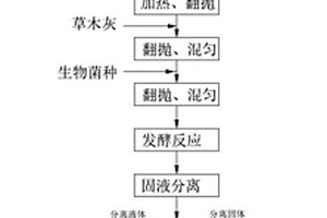 禽畜糞污的全資源再生利用方法