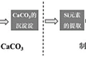 利用油頁(yè)巖半焦或油頁(yè)巖灰分級(jí)提取多種產(chǎn)品的方法