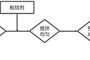 利用無(wú)機(jī)建筑垃圾制備泡沫陶瓷的方法