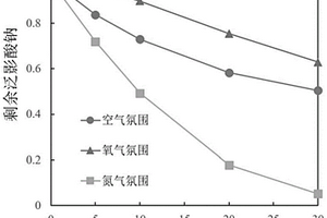 銅活化二氧化硫脲還原降解鹵代有機(jī)物的水處理方法