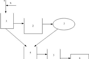 采用電廠粉煤灰制備的分子篩過(guò)濾的水處理系統(tǒng)