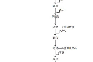 稀土鎂合金熔劑渣中殘余稀土的回收方法