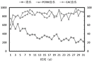 多孔緩釋碳填料及其制備方法和應(yīng)用