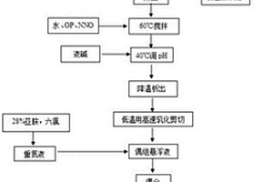 含雙酯結(jié)構(gòu)的偶合組份的偶合工藝