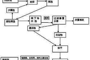 煙氣脫硫劑及制備方法