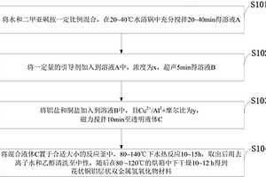 花狀銅鋁層狀雙金屬氫氧化物吸附染料材料及其制備方法