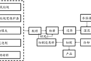 輕質(zhì)多孔保溫隔熱材料及其制備方法