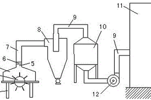 翻板機(jī)廢氣處理系統(tǒng)