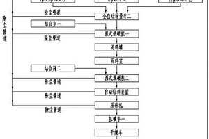 免燒耐火磚及其低排、節(jié)能、智能化生產(chǎn)工藝