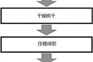 β?Sialon復相材料的制備方法