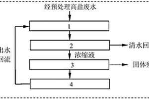 用電磁結(jié)晶反應(yīng)器進(jìn)行高鹽廢水零排放處理及回用的方法