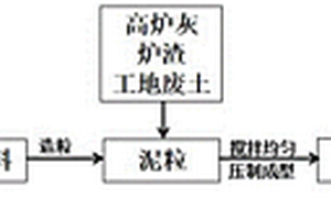 高摻量印染污泥制備燒結(jié)磚的方法