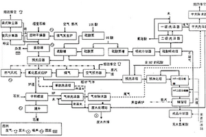 無(wú)水氟化氫生產(chǎn)工藝