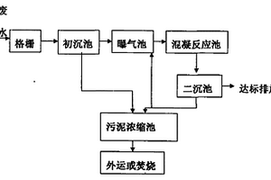 居民小區(qū)污水的處理方法