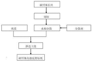 碳纖維高強瓦楞原紙及其制備方法