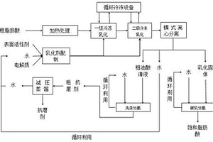 脂肪酸型柴油抗磨劑及其制備方法