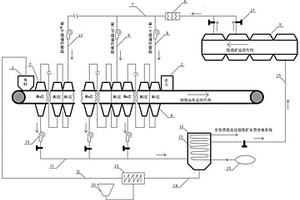 多工序協(xié)同利用余熱的燒結(jié)料層干燥系統(tǒng)