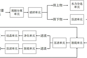 鉛酸蓄電池的鉛泥回收工藝