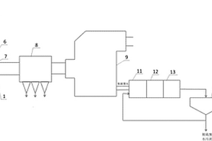 前端聯(lián)合脫除HCl和SO<sub>3</sub>的脫硫廢水零排放處理系統(tǒng)