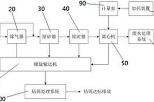 水基泥漿處理系統(tǒng)