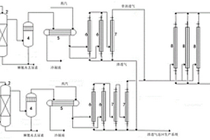 合成氨尾氣提氫裝置