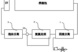 復合內(nèi)陸?zhàn)B殖裝置