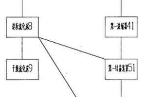 生產(chǎn)賴氨酸產(chǎn)品的系統(tǒng)