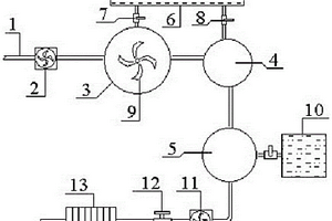 煙塵處理系統(tǒng)