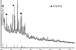 利用工業(yè)廢棄物定向制備的人工沸石及其制法和應用