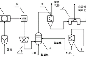 化學(xué)鏈轉(zhuǎn)化回收非磁性金屬氧化物并聯(lián)產(chǎn)氫系統(tǒng)及工藝