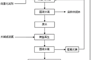 染料中間體的清潔生產(chǎn)方法