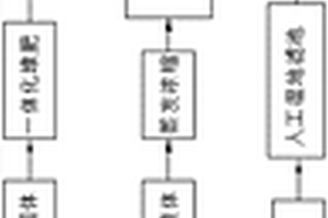 養(yǎng)殖廢水資源化回收利用方法