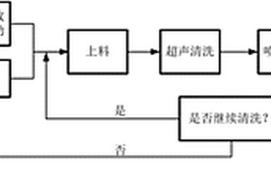 光學(xué)元件揮發(fā)溶劑循環(huán)回收利用的自動(dòng)清洗方法