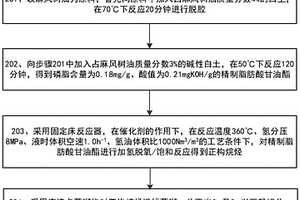 生物基正構(gòu)烷烴相變材料的制備方法