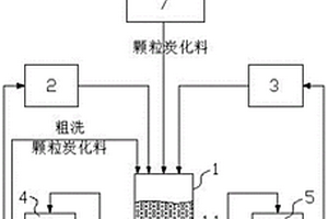 炭化料酸洗生產(chǎn)線及方法