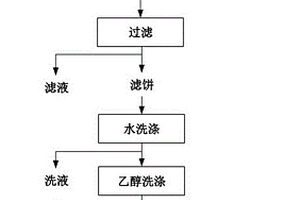 利用粉煤灰提鋁渣制備重金屬離子吸附劑的方法