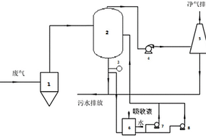 橡膠密煉尾氣處理系統(tǒng)及方法