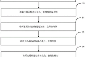 巖棉及其制備方法和制備裝置