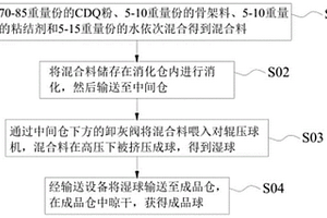 煉鋼用增溫劑及其制備方法