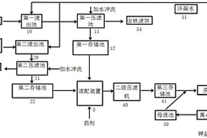 提鉀鹽系統(tǒng)