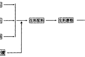 在新型干法窯中用氫氟酸渣作礦化劑的應(yīng)用