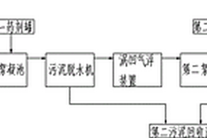 含油廢水的綜合處理系統(tǒng)