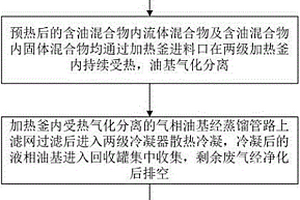 石油鉆井和采油過程中產(chǎn)生的含油混合物的改進(jìn)處理工藝