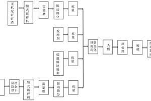 泡沫陶瓷與陶瓷復(fù)合一體磚及其制備方法