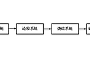 煉鋼造渣劑及其制備方法