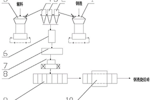 制備鋼渣燒結(jié)磚的方法與系統(tǒng)