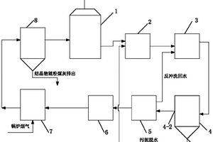 火電廠濕法脫硫廢水回收利用方法及其裝置